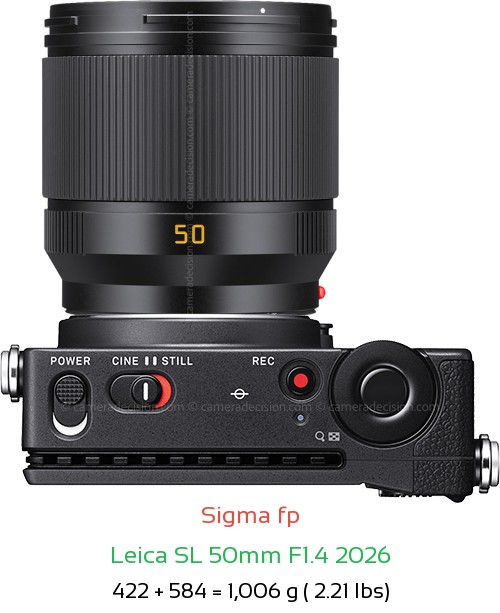 Sigma fp with Leica SL 50mm F1.4 2026 Lens Size