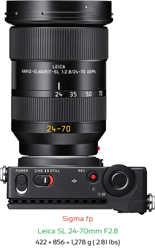 Sigma fp with Leica SL 24-70mm F2.8 Lens Size