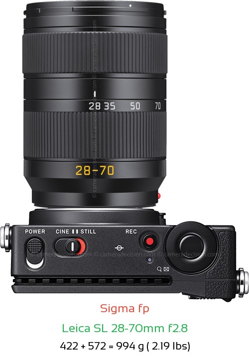Sigma fp with Leica SL 28-70mm f2.8 Lens Size