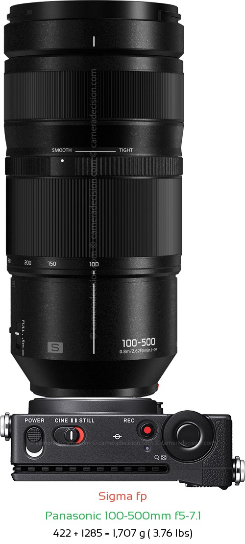 Sigma fp with Panasonic 100-500mm f5-7.1 Lens Size
