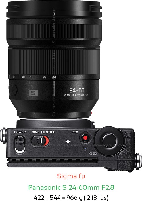 Sigma fp with Panasonic S 24-60mm F2.8 Lens Size