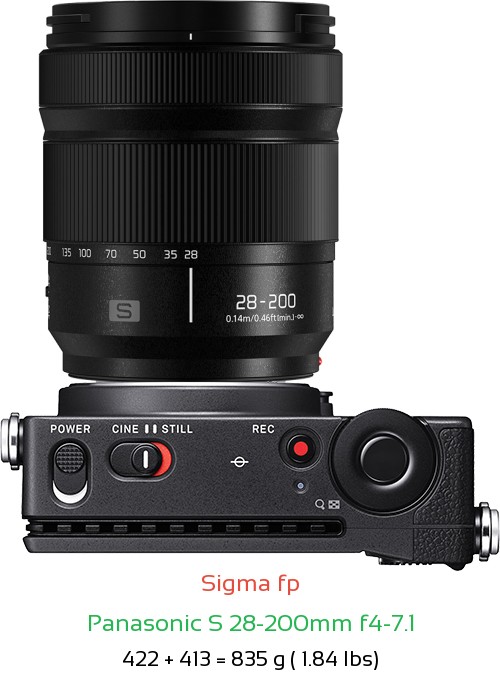Sigma fp with Panasonic S 28-200mm f4-7.1 Lens Size