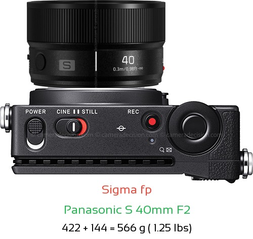 Sigma fp with Panasonic S 40mm F2 Lens Size