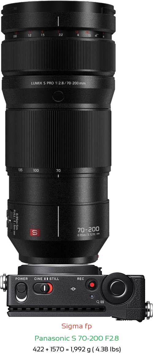 Sigma fp with Panasonic S 70-200 F2.8 Lens Size