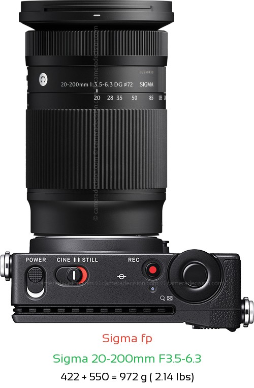 Sigma fp with Sigma 20-200mm F3.5-6.3 Lens Size