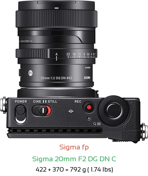 Sigma fp with Sigma 20mm F2 DG DN C Lens Size