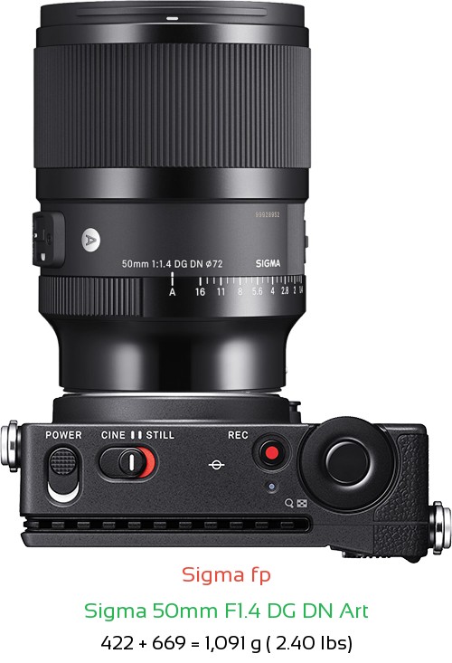 Sigma fp with Sigma 50mm F1.4 DG DN Art Lens Size