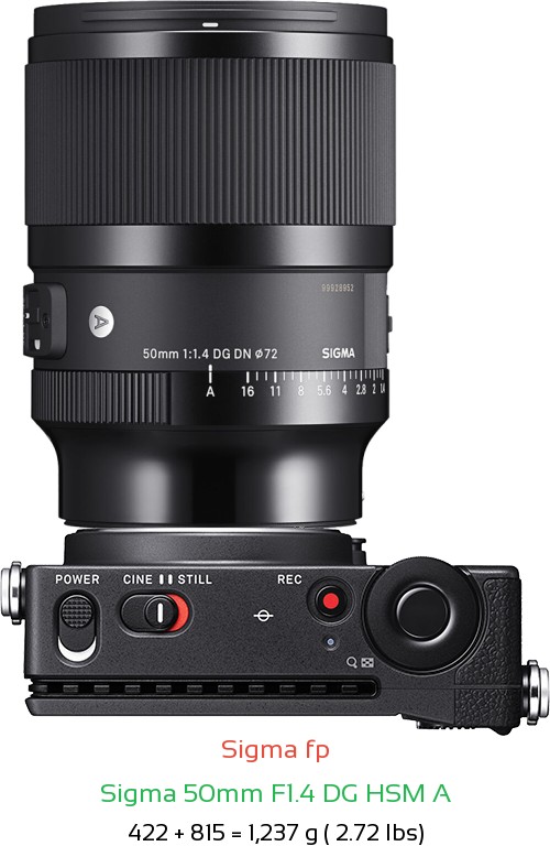 Sigma fp with Sigma 50mm F1.4 DG HSM A Lens Size