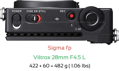 Sigma fp with Viltrox 28mm F4.5 L Lens Size