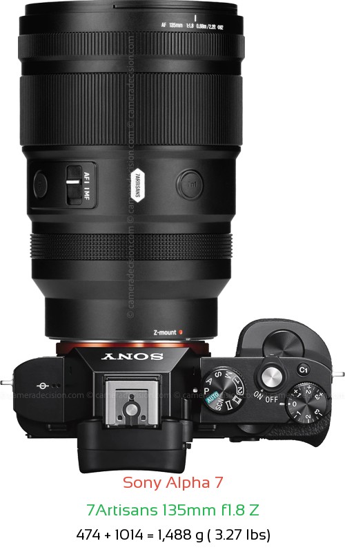 Sony A7 with 7Artisans 135mm f1.8 Z Lens Size