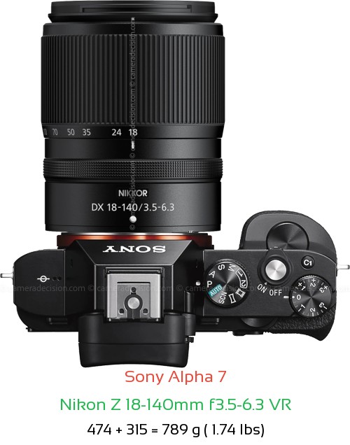 Sony A7 with Nikon Z 18-140mm f3.5-6.3 VR Lens Size