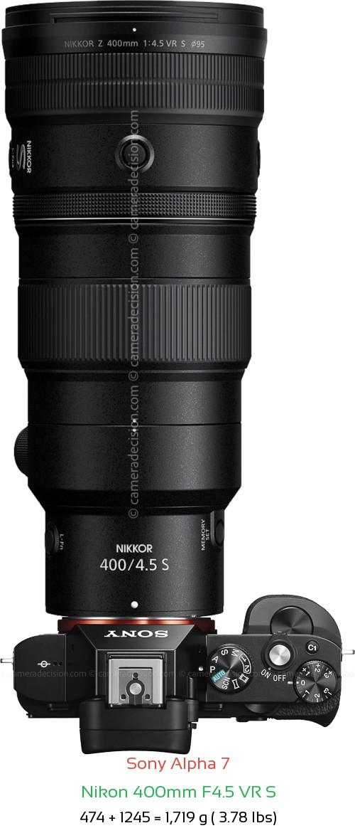 Sony A7 with Nikon 400mm F4.5 VR S Lens Size