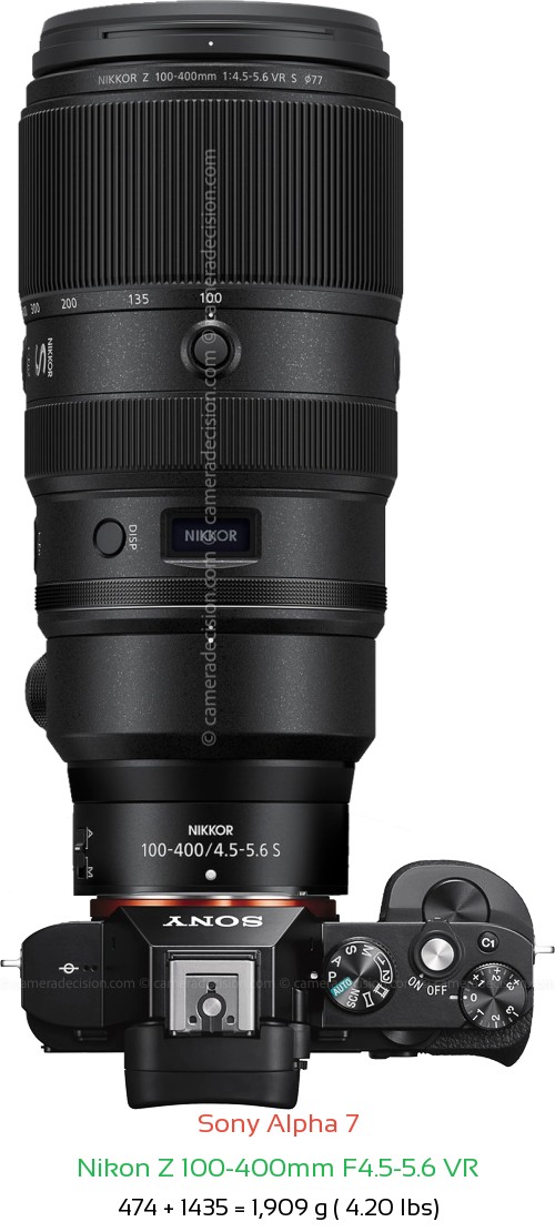 Sony A7 with Nikon Z 100-400mm F4.5-5.6 VR Lens Size