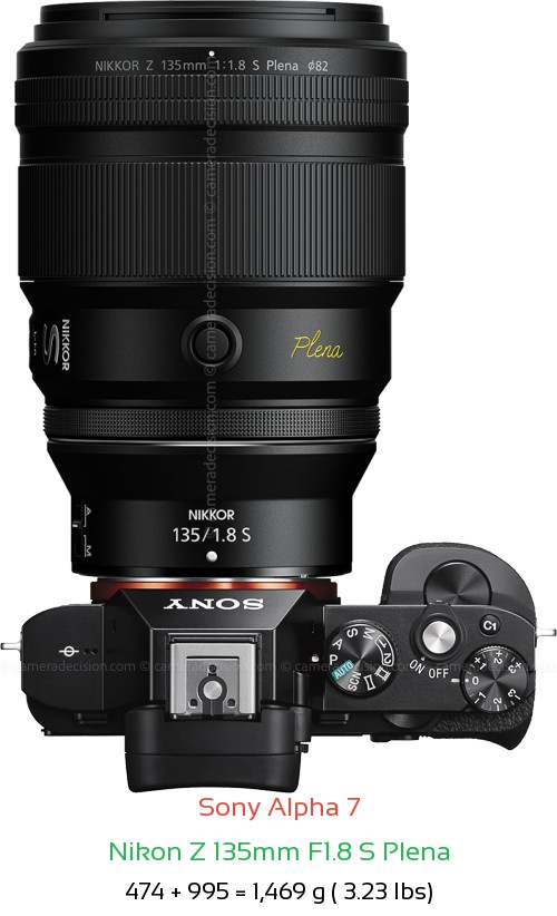 Sony A7 with Nikon Z 135mm F1.8 S Plena Lens Size