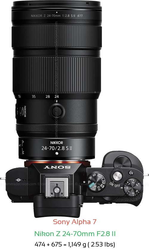 Sony A7 with Nikon Z 24-70mm F2.8 II Lens Size