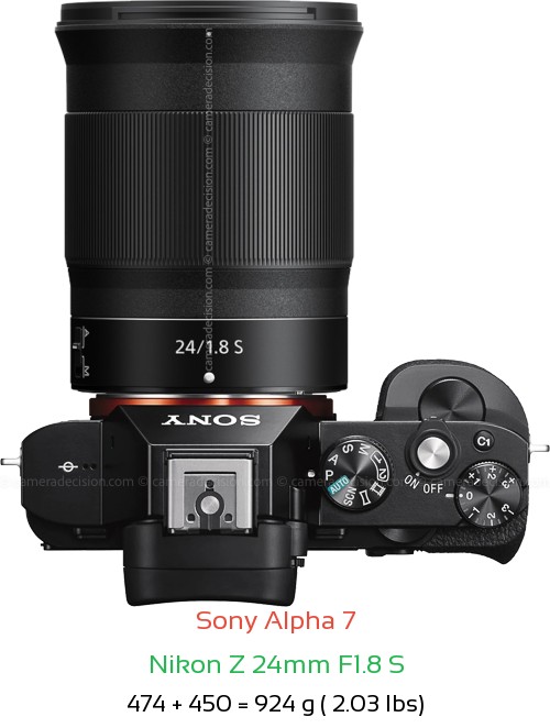 Sony A7 with Nikon Z 24mm F1.8 S Lens Size