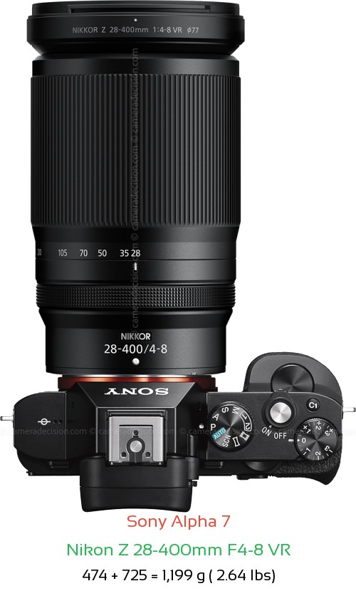 Sony A7 with Nikon Z 28-400mm F4-8 VR Lens Size