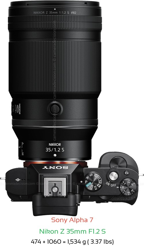 Sony A7 with Nikon Z 35mm F1.2 S Lens Size