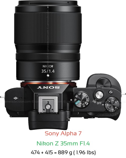 Sony A7 with Nikon Z 35mm F1.4 Lens Size