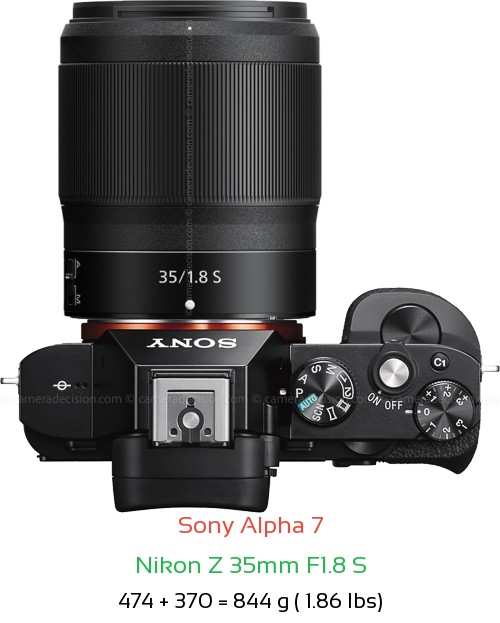 Sony A7 with Nikon Z 35mm F1.8 S Lens Size