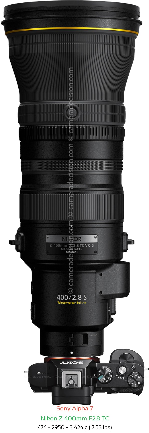 Sony A7 with Nikon Z 400mm F2.8 TC Lens Size