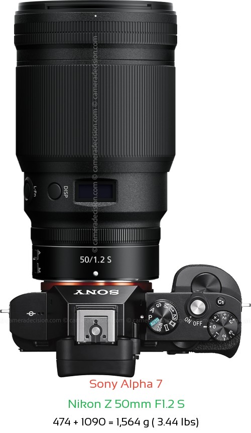 Sony A7 with Nikon Z 50mm F1.2 S Lens Size