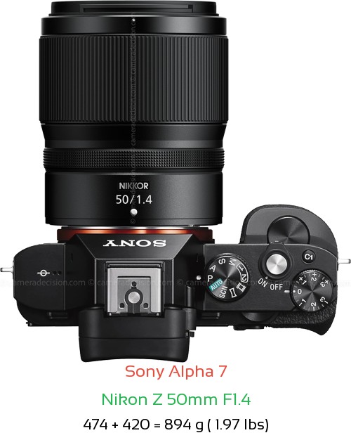 Sony A7 with Nikon Z 50mm F1.4 Lens Size