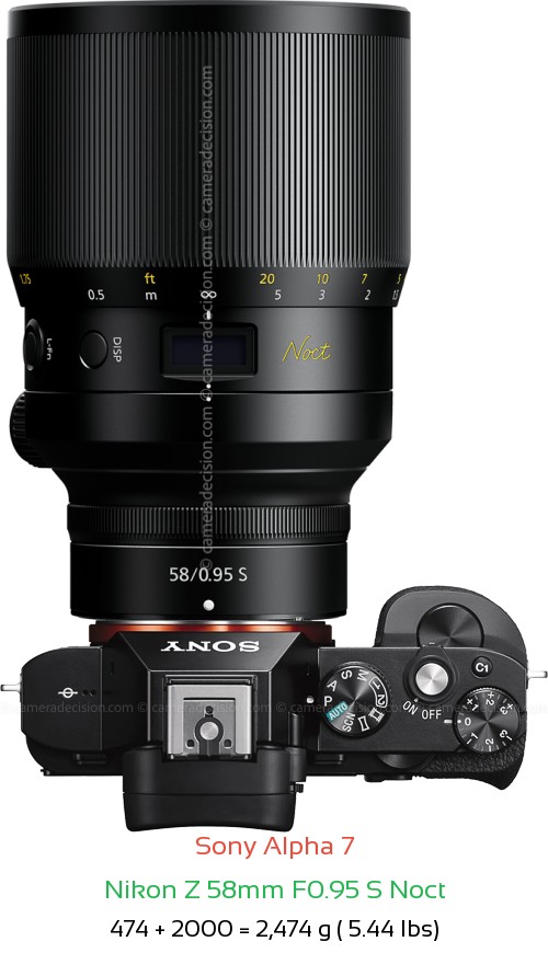 Sony A7 with Nikon Z 58mm F0.95 S Noct Lens Size