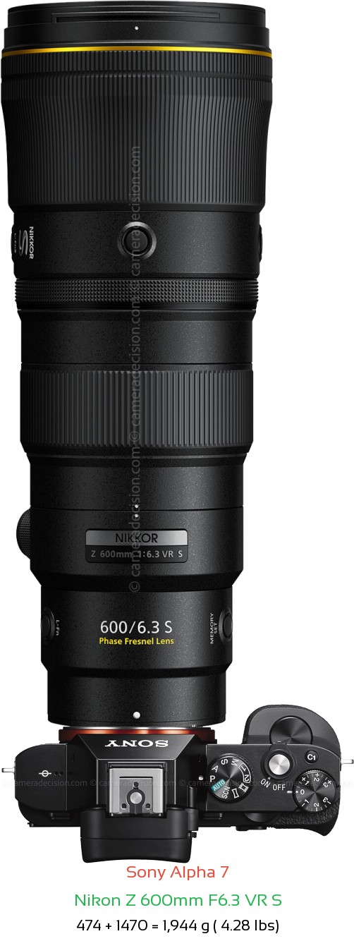 Sony A7 with Nikon Z 600mm F6.3 VR S Lens Size