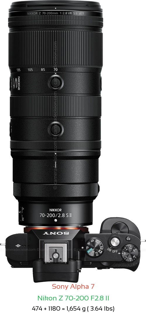 Sony A7 with Nikon Z 70-200 F2.8 II Lens Size