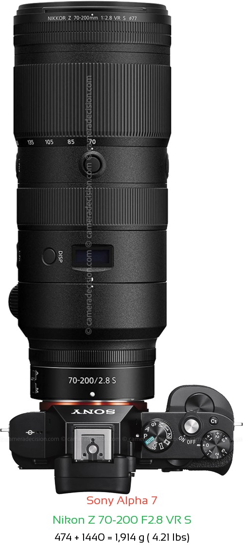 Sony A7 with Nikon Z 70-200 F2.8 VR S Lens Size