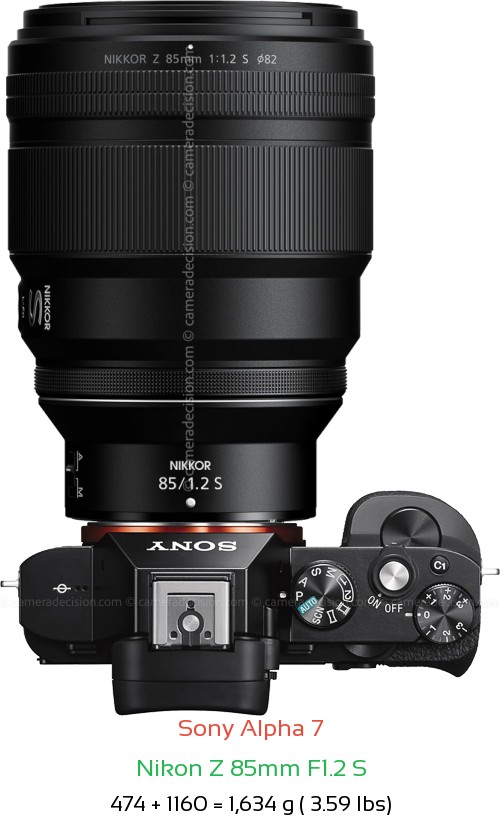 Sony A7 with Nikon Z 85mm F1.2 S Lens Size