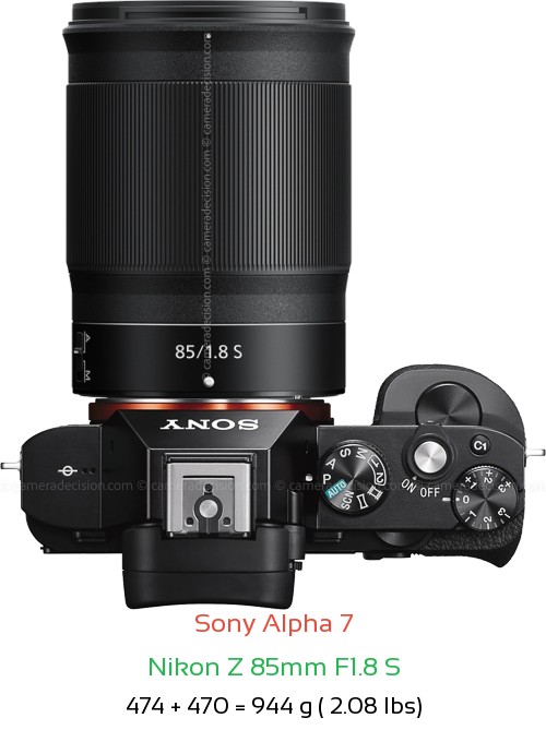 Sony A7 with Nikon Z 85mm F1.8 S Lens Size