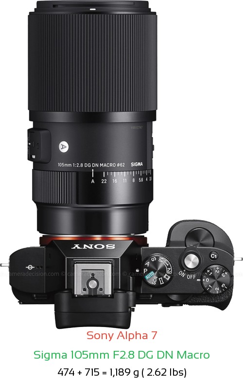 Sony A7 with Sigma 105mm F2.8 DG DN Macro Lens Size