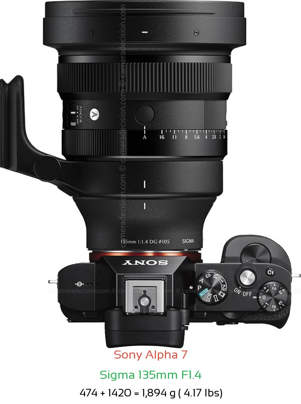 Sony A7 with Sigma 135mm F1.4 Lens Size