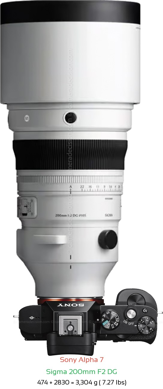 Sony A7 with Sigma 200mm F2 DG Lens Size