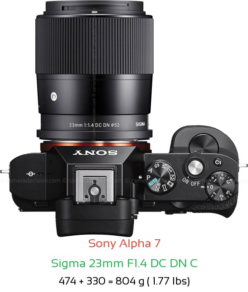 Sony A7 with Sigma 23mm F1.4 DC DN C Lens Size
