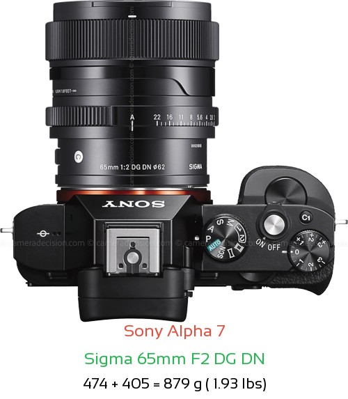 Sony A7 with Sigma 65mm F2 DG DN Lens Size