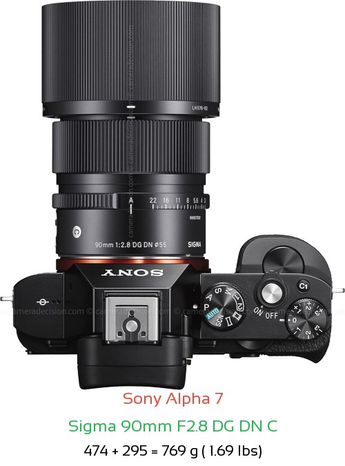 Sony A7 with Sigma 90mm F2.8 DG DN C Lens Size