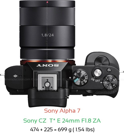 Sony A7 with Sony CZ  T* E 24mm F1.8 ZA Lens Size