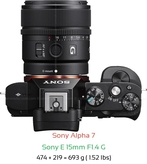 Sony A7 with Sony E 15mm F1.4 G Lens Size