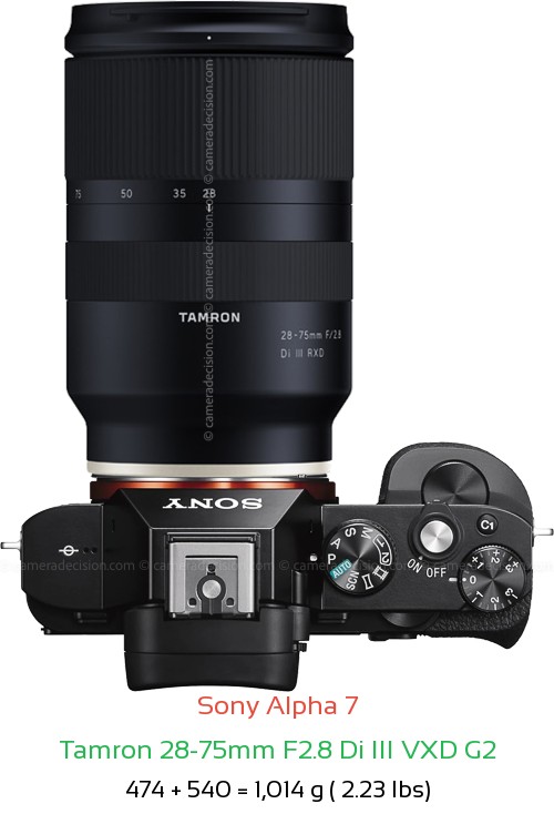 Sony A7 with Tamron 28-75mm F2.8 Di III Lens Size