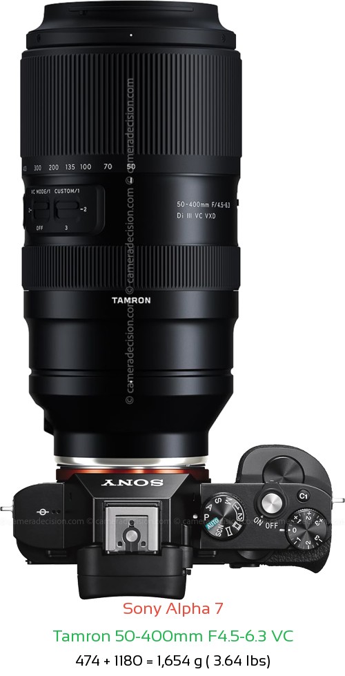 Sony A7 with Tamron 50-400mm F4.5-6.3 VC Lens Size