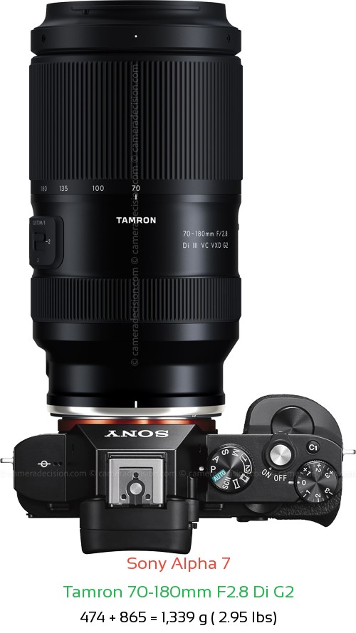 Sony A7 with Tamron 70-180mm F2.8 Di G2 Lens Size