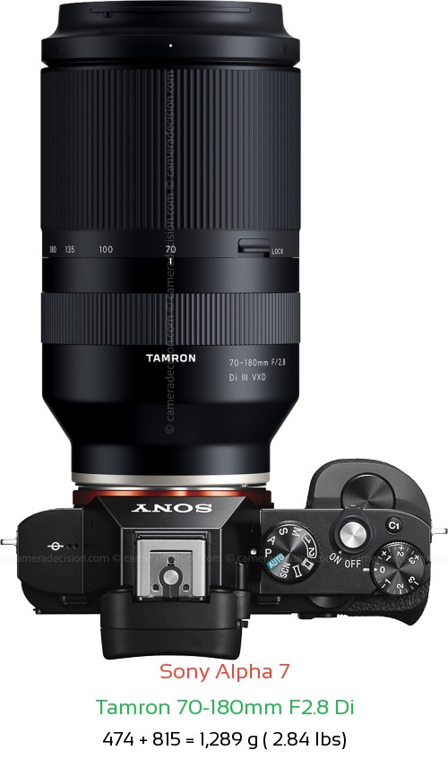 Sony A7 with Tamron 70-180mm F2.8 Di Lens Size