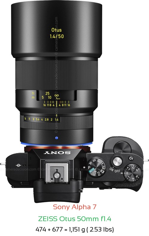 Sony A7 with Zeiss Otus 50mm f1.4 Lens Size