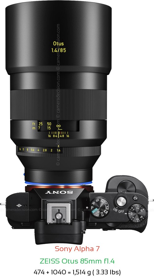 Sony A7 with Zeiss Otus 85mm f1.4 Lens Size