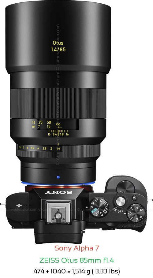 Sony A7 with Zeiss Otus 85mm f1.4 Lens Size