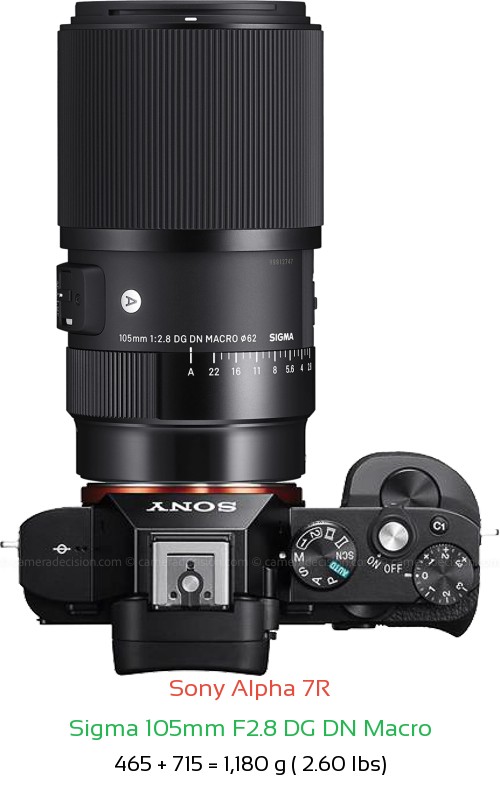 Sony A7R with Sigma 105mm F2.8 DG DN Macro Lens Size