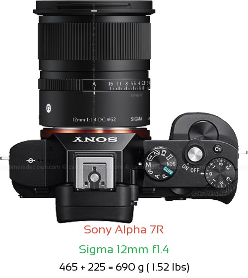 Sony A7R with Sigma 12mm f1.4 Lens Size